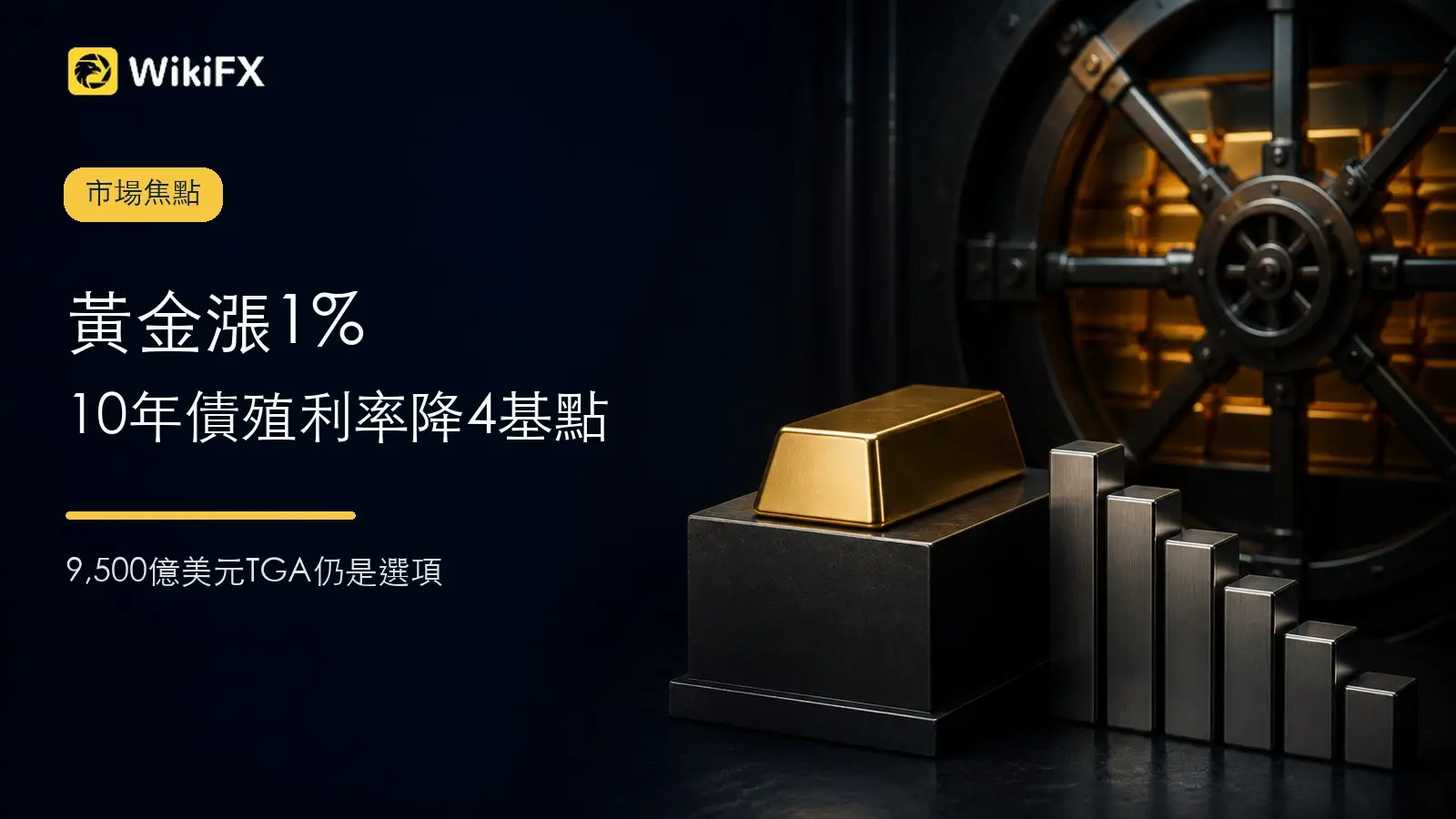 黃金漲1%、10年債殖利率降4基點！「1兆美元」仍是財政部選項