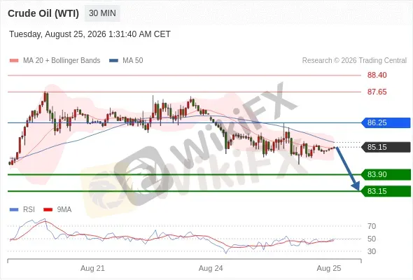 Analyst Views Chart