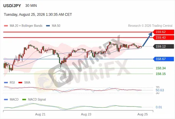 Analyst Views Chart
