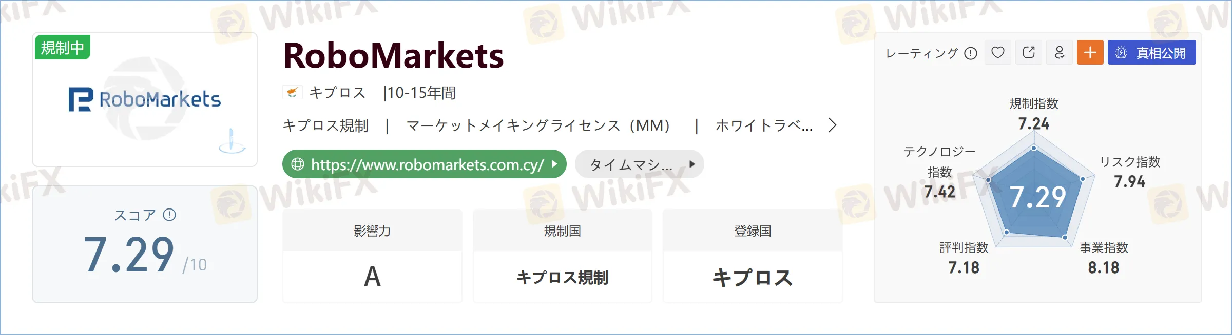 RoboMarkets.png RoboMarkets.png