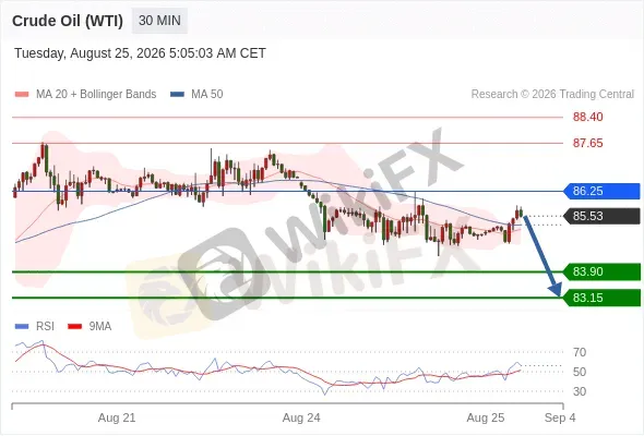 Analyst Views Chart