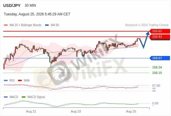 Analyst Views Chart