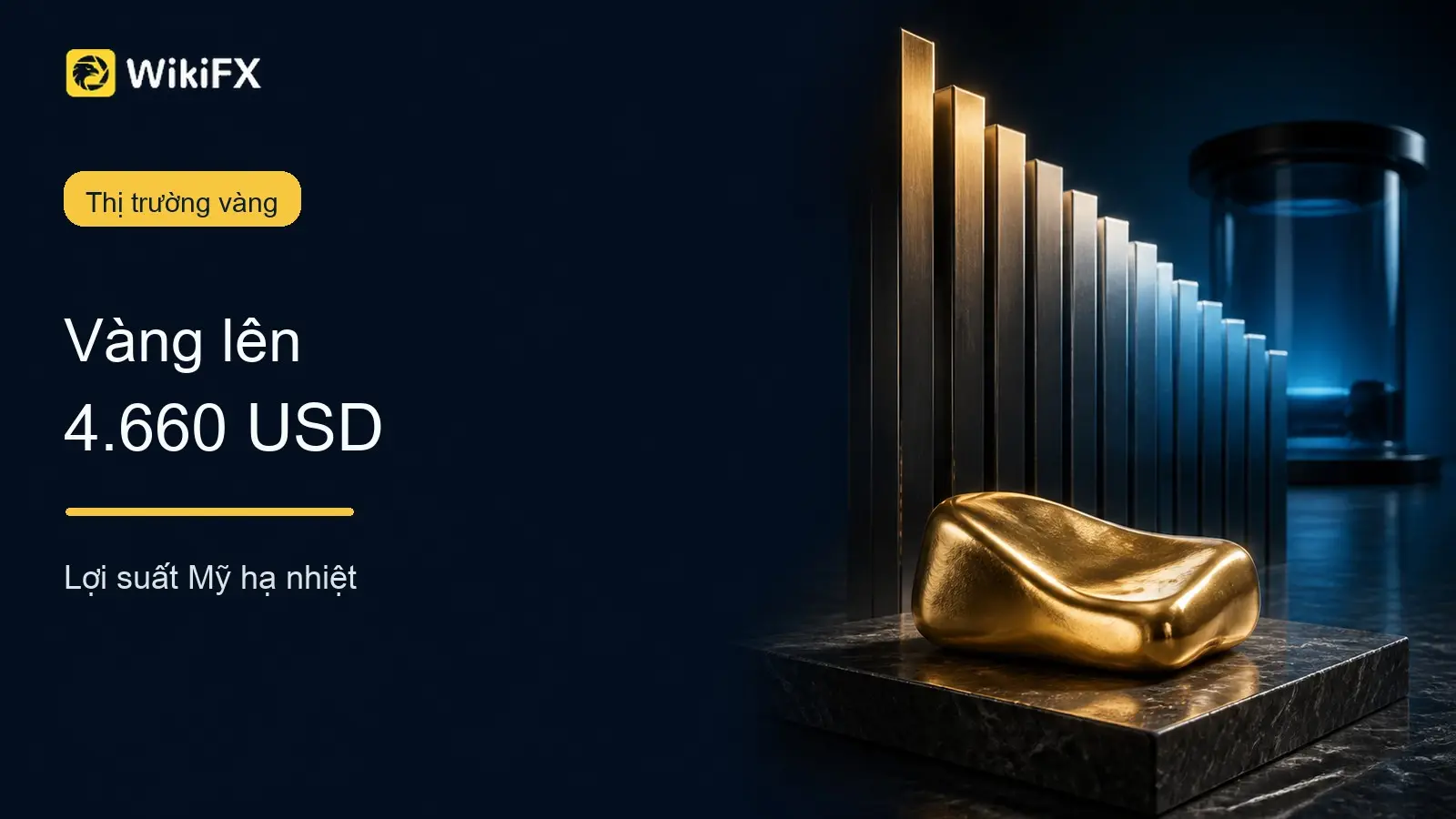 Vàng lên 4.660 USD khi lợi suất Mỹ hạ nhiệt