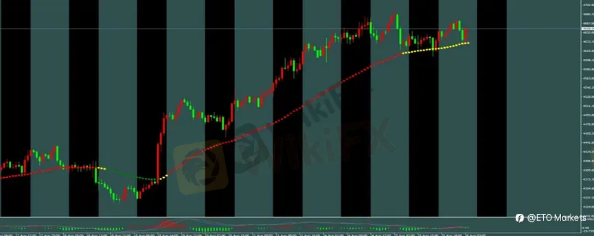 ETO Markets 每日汇评｜PCE 与杰克森霍尔前市场观望，黄金高位整理，欧美与镑美窄幅震荡