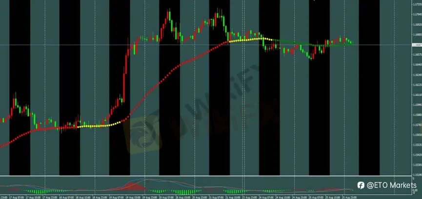 ETO Markets 每日汇评｜PCE 与杰克森霍尔前市场观望，黄金高位整理，欧美与镑美窄幅震荡