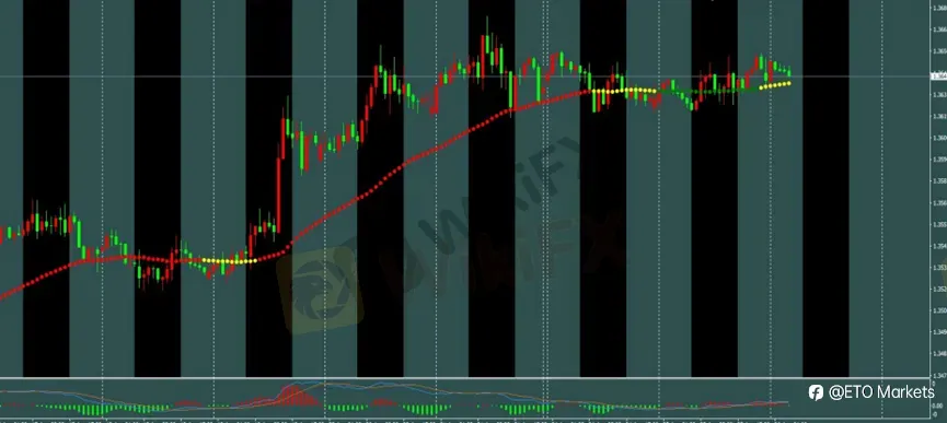 ETO Markets 每日汇评｜PCE 与杰克森霍尔前市场观望，黄金高位整理，欧美与镑美窄幅震荡