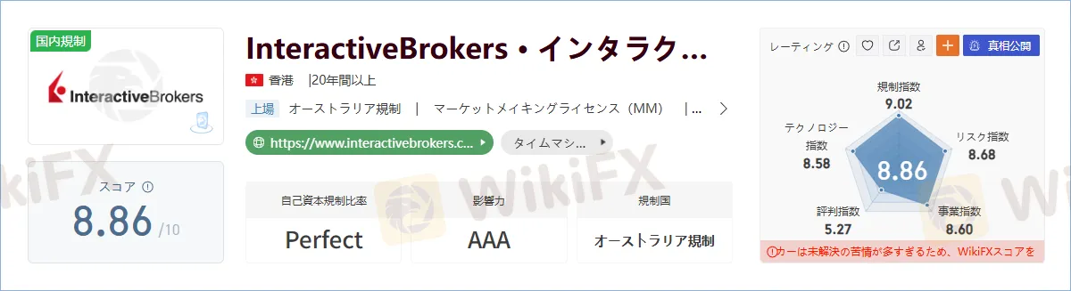 IBKR.png IBKR.png