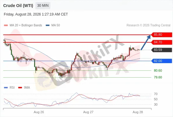 Analyst Views Chart