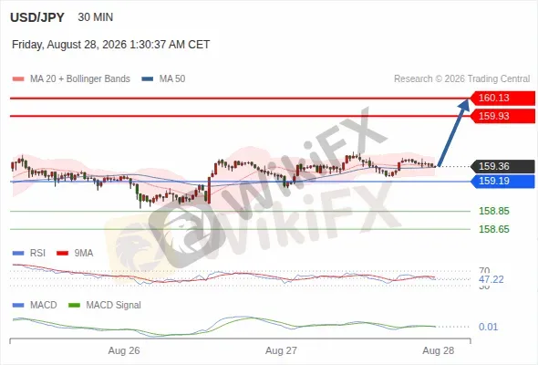 Analyst Views Chart