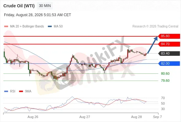 Analyst Views Chart