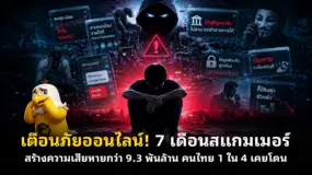  เตือนภัยออนไลน์! 7 เดือนสแกมเมอร์สร้างความเสียหายกว่า 9.3 พันล้าน คนไทย 1 ใน 4 เคยโดน