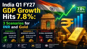 India Q1 FY27 GDP Growth Hits 7.8%: 3 Scenarios for INR and Gold
