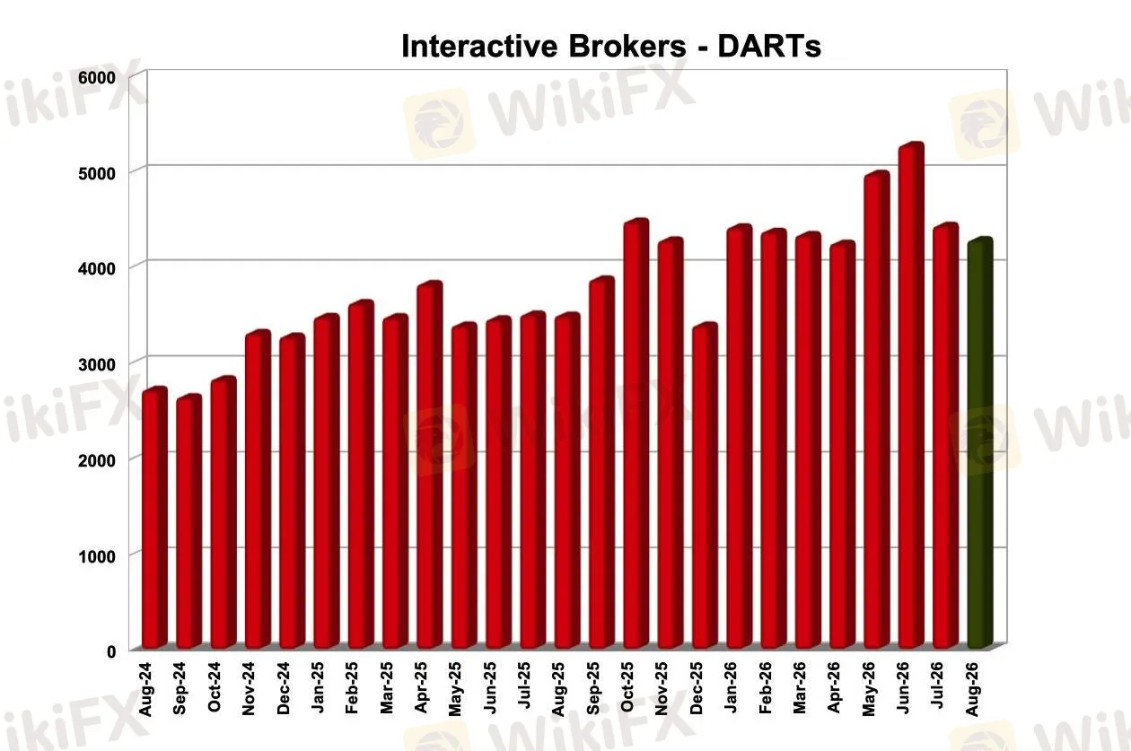 ib-darts.png ib-darts.png