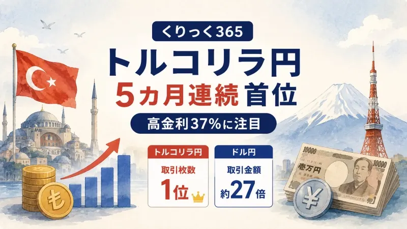くりっく365、トルコリラ円5カ月連続首位 高金利37%に注目