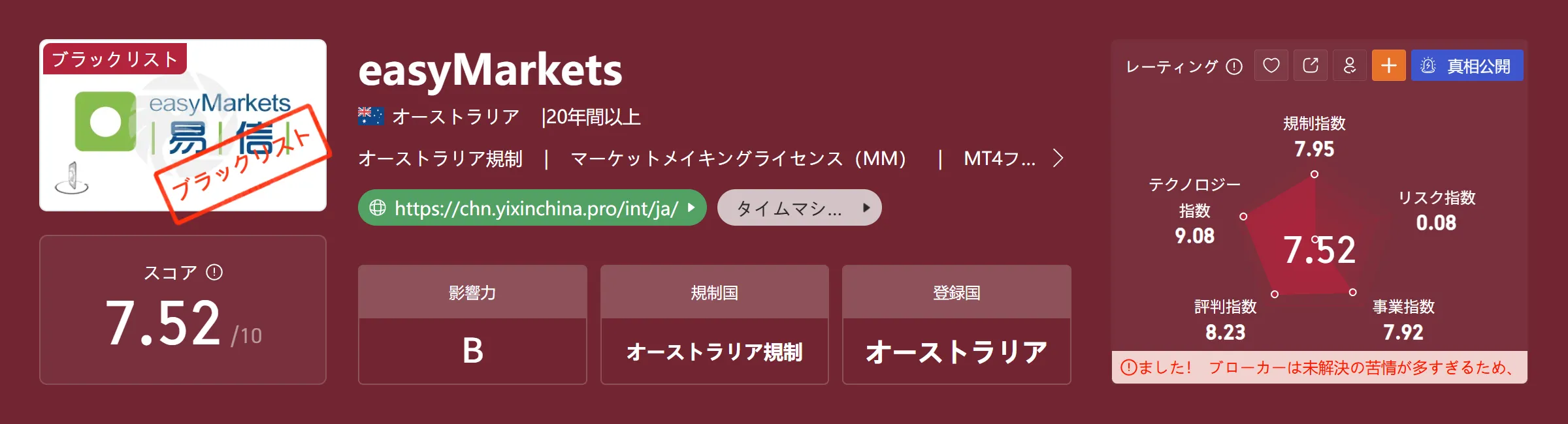 easyMarkets.png easyMarkets.png
