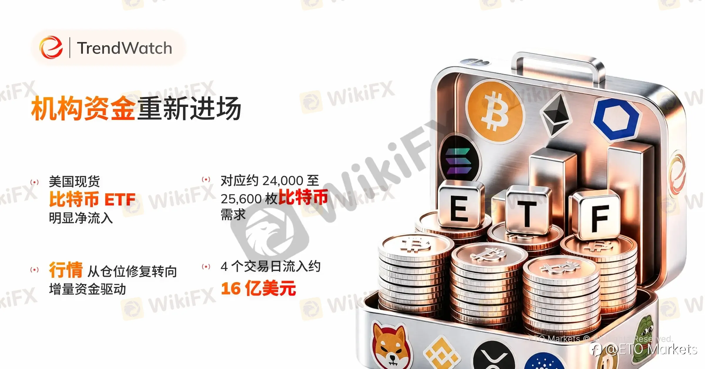 ETO Markets TrendWatch|比特币暴涨背后:流动性重估、监管松绑与 ETF 资金回流共振