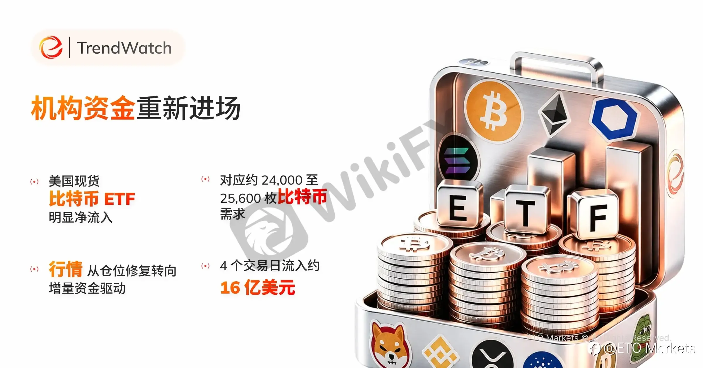 ETO Markets TrendWatch｜比特币暴涨背后：流动性重估、监管松绑与 ETF 资金回流共振