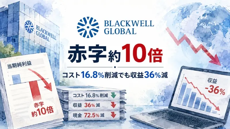 Blackwell Global、赤字約10倍 コスト16.8%削減でも収益36%減