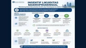Insentif KLM 6 Persen September 2026 dan Tiga Skenario bagi Pasar Indonesia