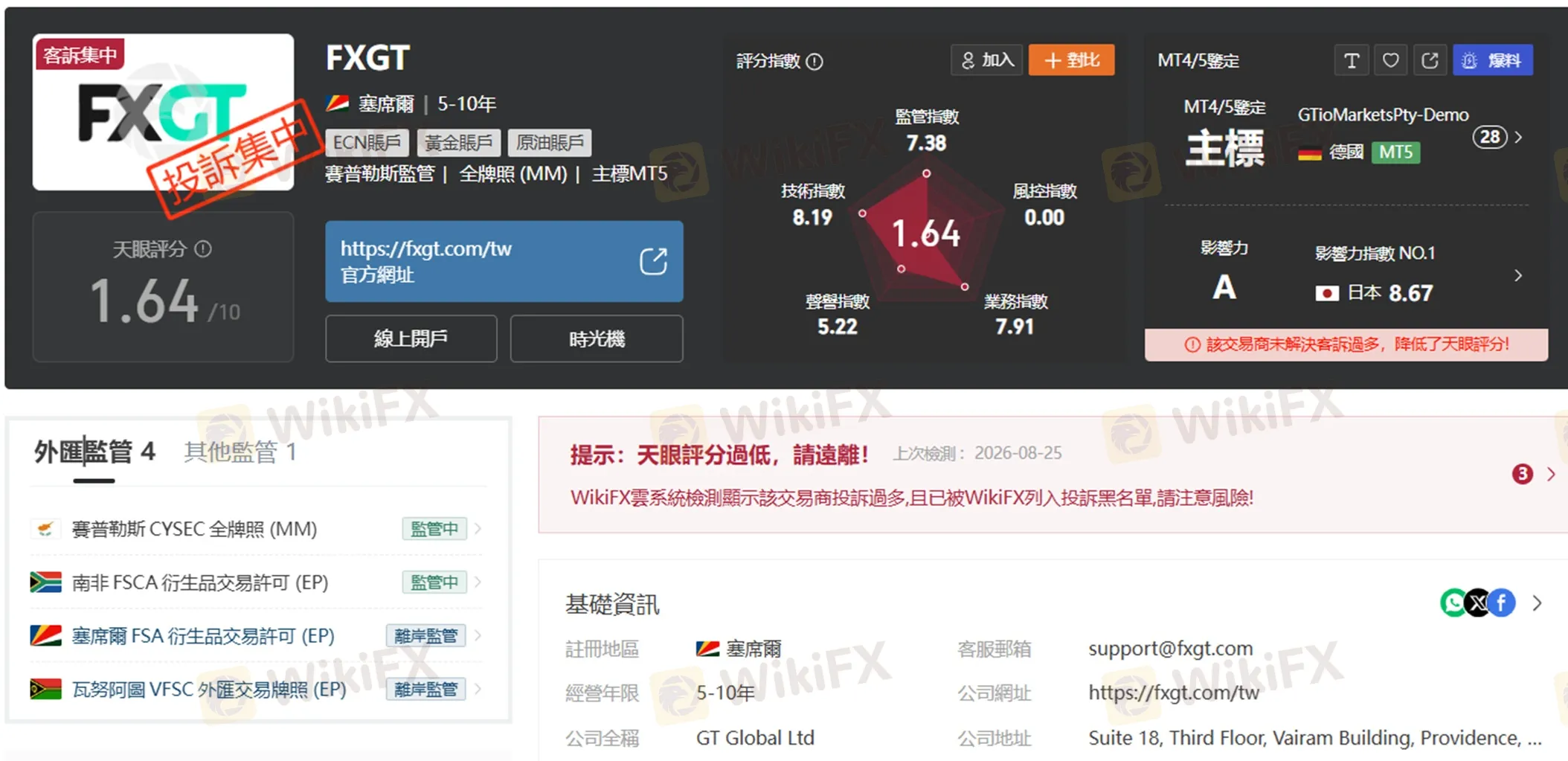 #外匯天眼_wikifx_評價_詐騙_出金_爆料_黑平台_券商.jpg
