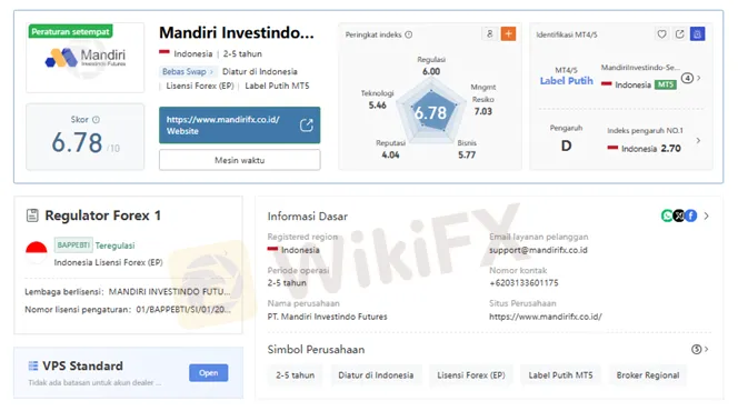 wikiscore-2026-mandiri-investindo-futures.png wikiscore-2026-mandiri-investindo-futures.png