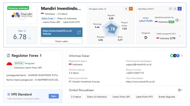 wikiscore-2026-mandiri-investindo-futures.png wikiscore-2026-mandiri-investindo-futures.png