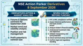 NSE Action Parker Derivatives 8 September 2026 and Seven Checks Before Funding