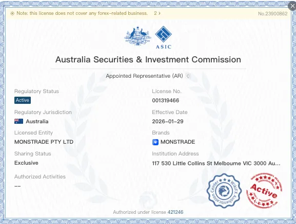 Is Monstrade Legit?