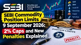 SEBI Commodity Position Limits 9 September 2026: 2% Caps and New Penalties Explained
