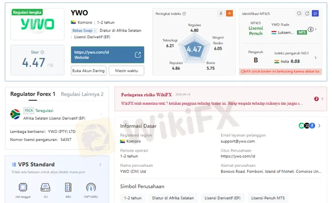 wikiscore-2026-forex-broker-ywo.png wikiscore-2026-forex-broker-ywo.png
