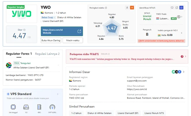 wikiscore-2026-forex-broker-ywo.png wikiscore-2026-forex-broker-ywo.png