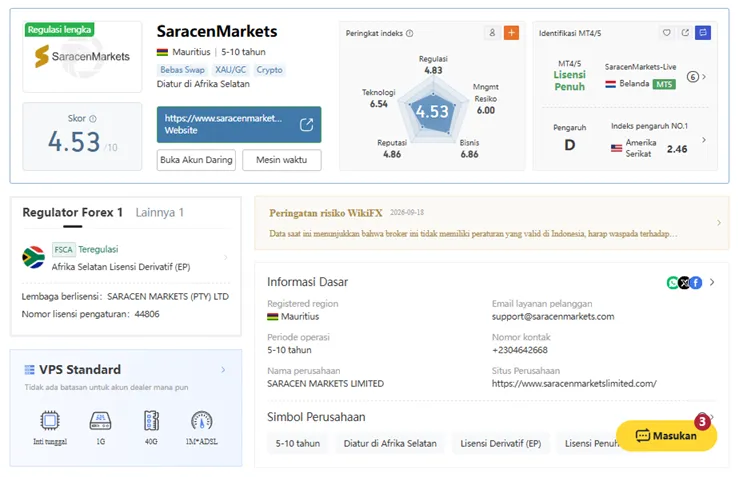 wikiscore-2026-saracen-markets.png wikiscore-2026-saracen-markets.png