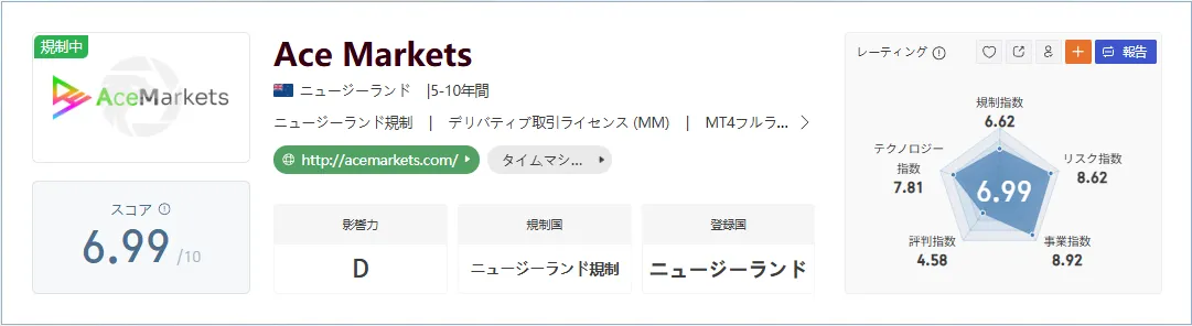 Ace Markets-1.png Ace Markets-1.png