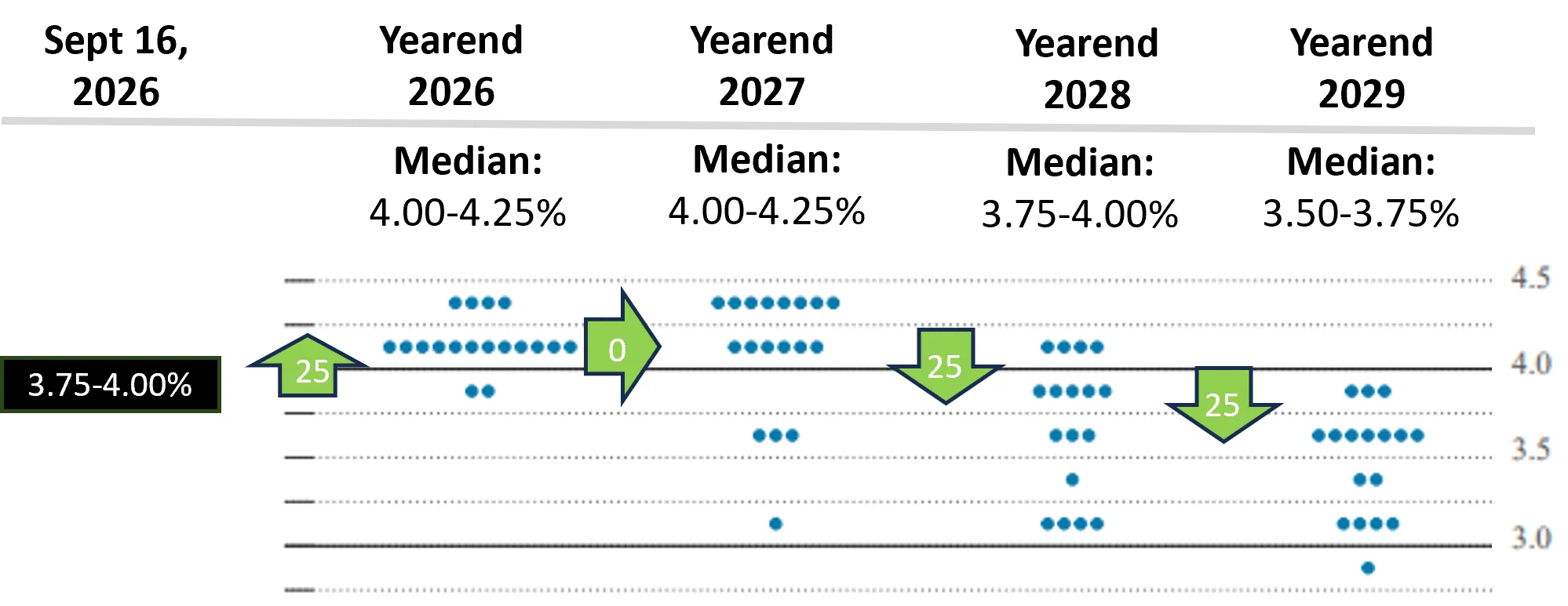 september-2026-fed-dot-plot-updated.png september-2026-fed-dot-plot-updated.png