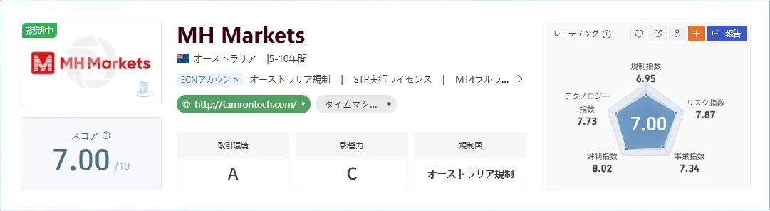 MH Markets-1.png MH Markets-1.png