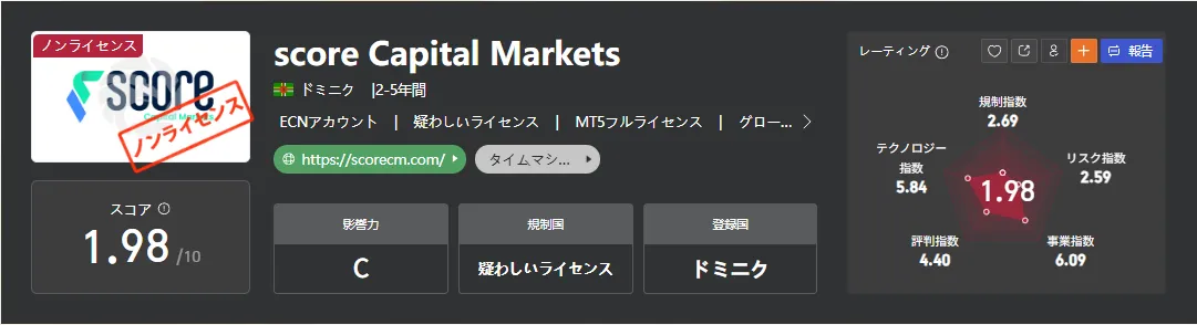 score Capital Markets-1.png score Capital Markets-1.png