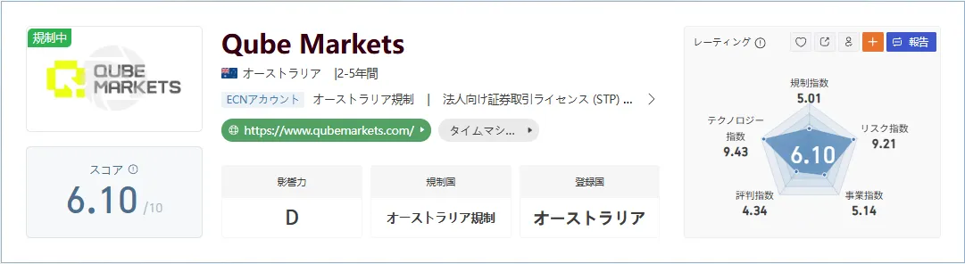 Qube Markets-1.png Qube Markets-1.png