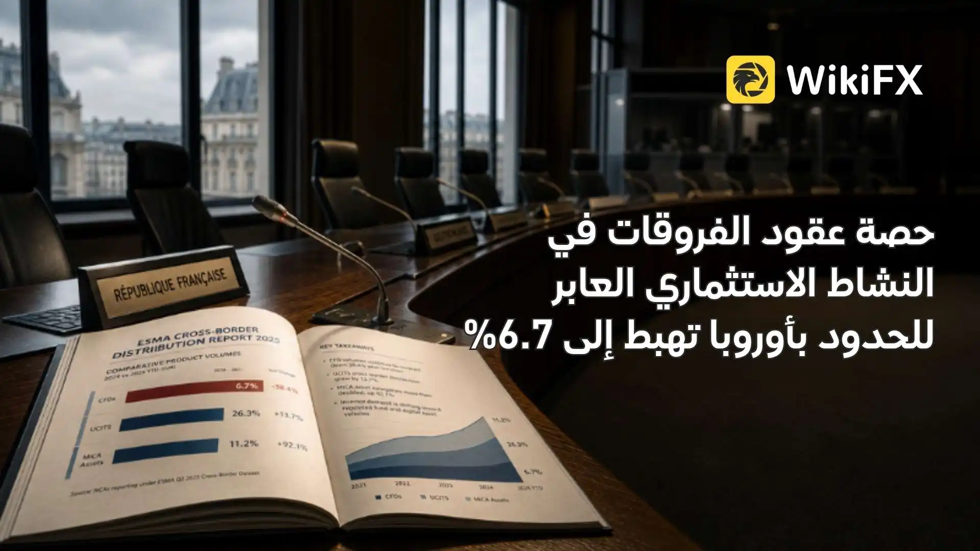 حصة عقود الفروقات في النشاط الاستثماري العابر للحدود بأوروبا تهبط إلى 6.7%