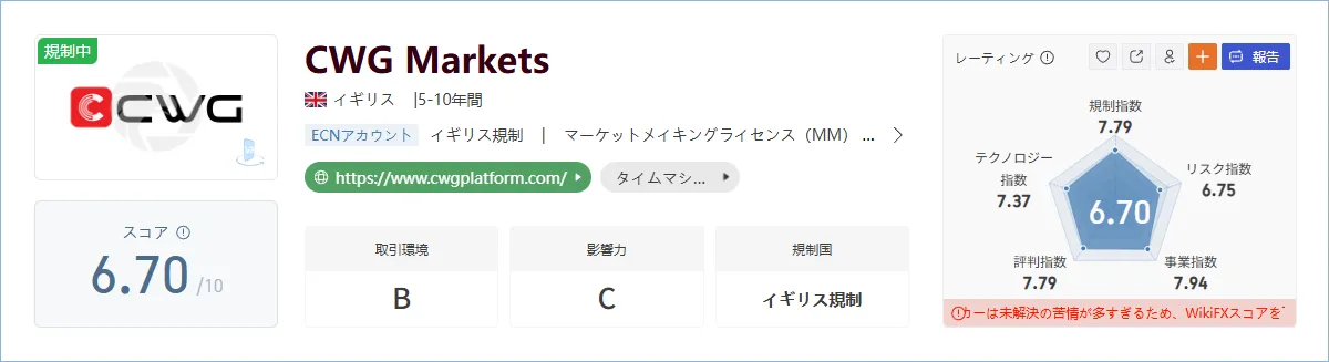 CWG Markets-1.png CWG Markets-1.png