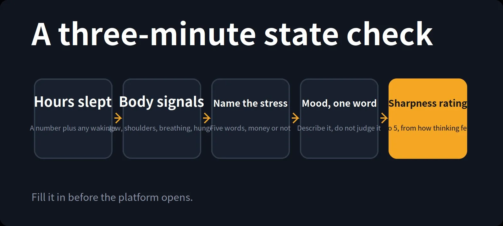 A three-minute state check