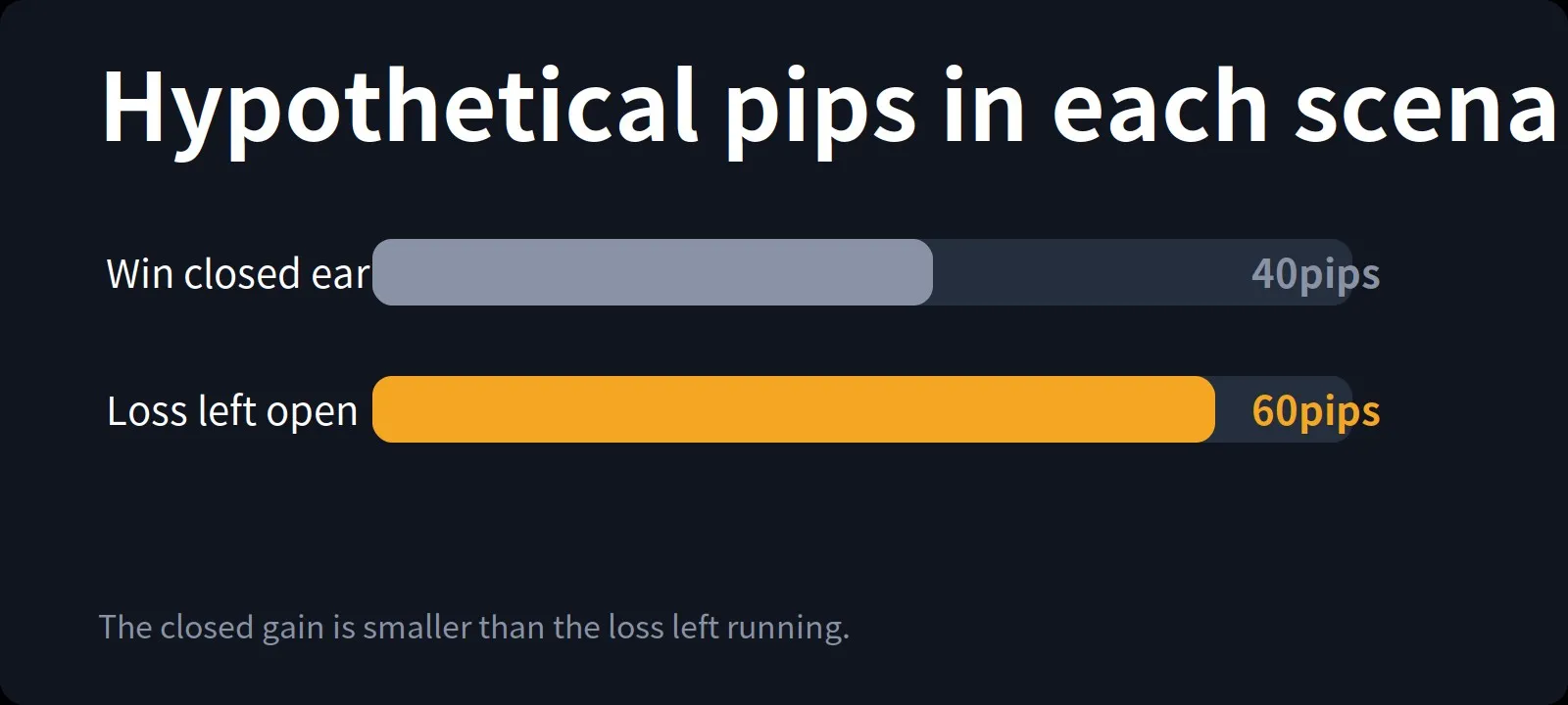 Hypothetical pips in each scenario