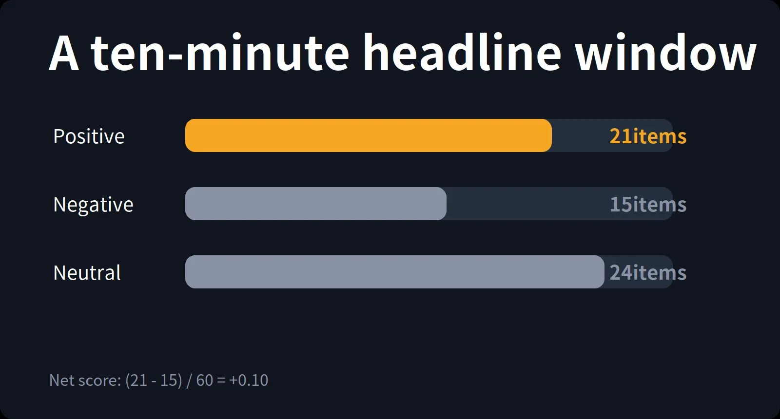 A ten-minute headline window