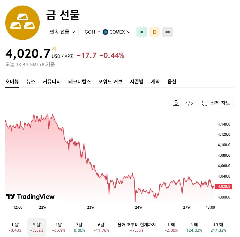 金价走势.png