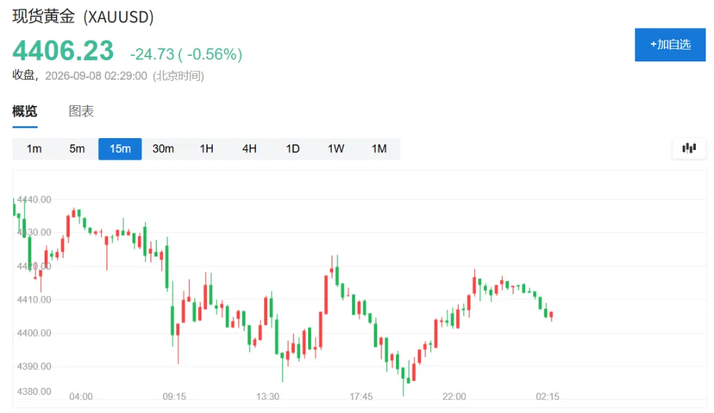 (横向柱图显示日韩科技代表股当日涨幅,软银集团与铠侠领涨)