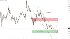 EURUSD: Dip Bölgesi Ortaya Çıkıyor