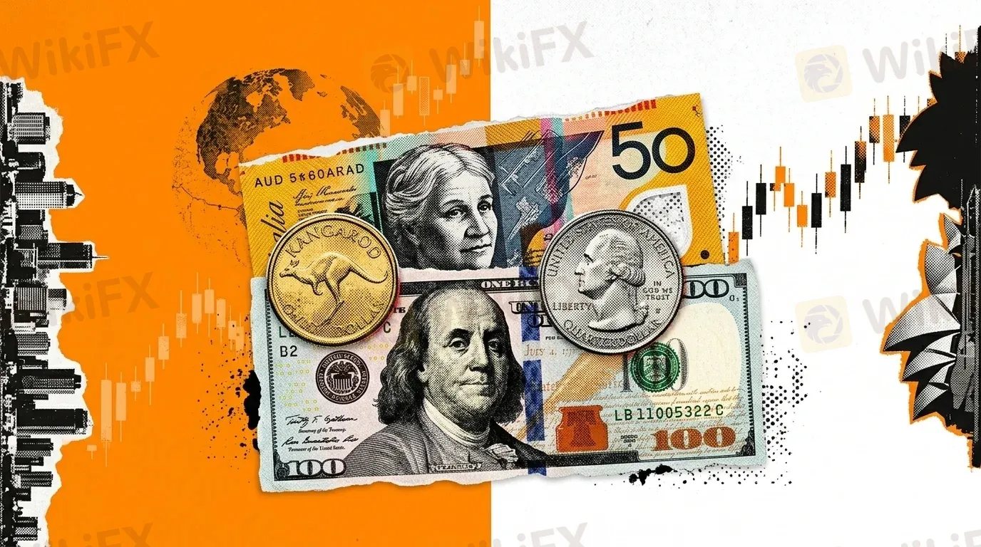 AUD/USD 