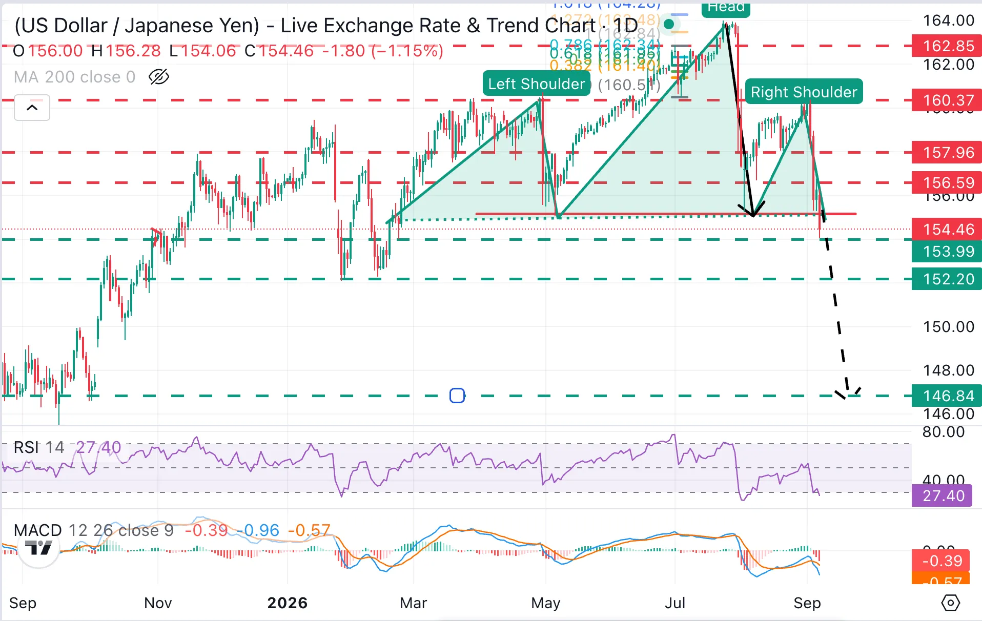 USD/JPY