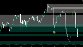 GBP/JPY: Is the Sell-Off Really Over?