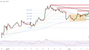 EUR/USD يخترق النطاق ويلتقي بخط أغسطس