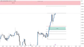 Revue du 03/09/2026 : Long EURUSD